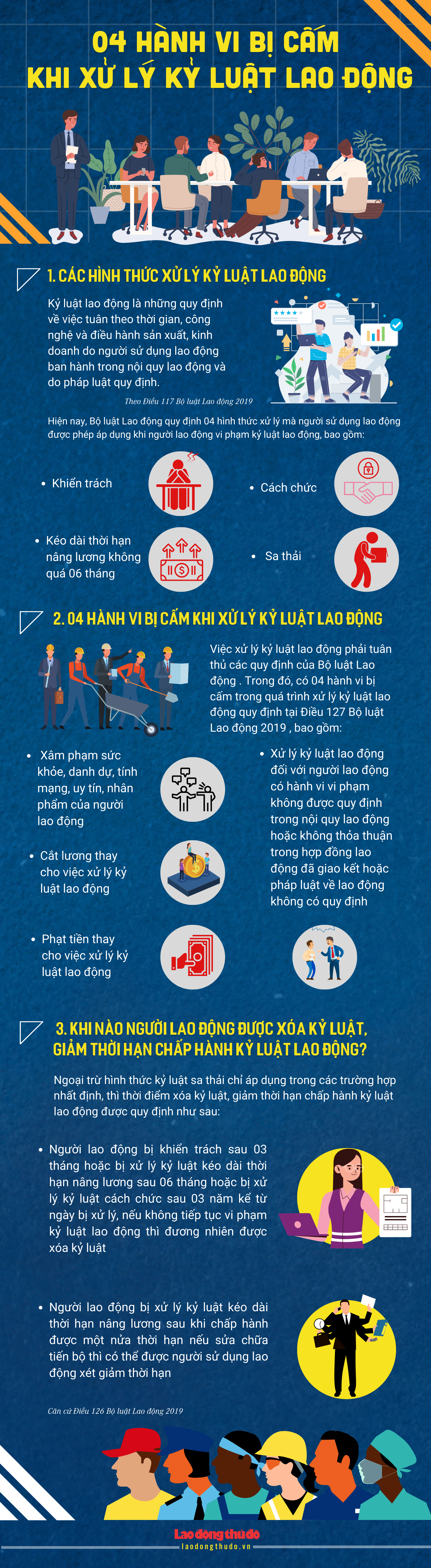 [Infographics] Bốn hành vi bị cấm khi xử lý kỷ luật lao động