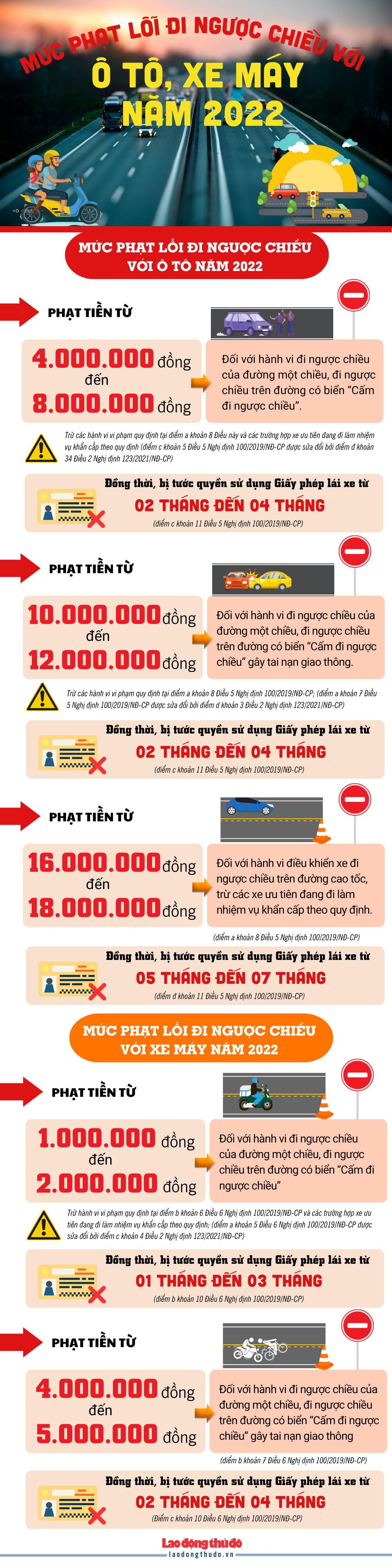 [Infographics] Ô tô, xe máy đi ngược chiều bị phạt hành chính những mức nào?