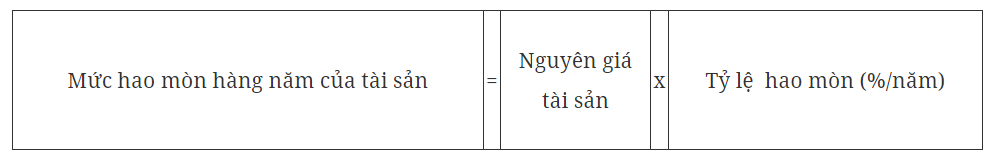 Bến xe có thời gian sử dụng để tính hao mòn là 25 năm