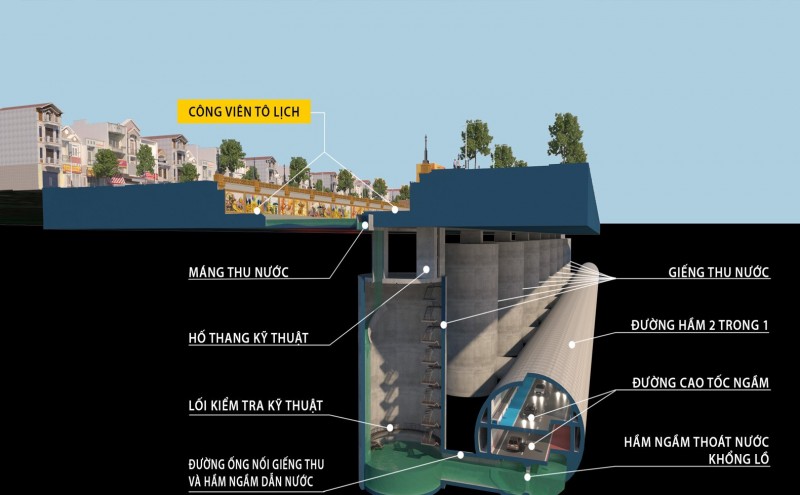 Cận cảnh mô phỏng đường hầm chống ngập kết hợp cao tốc ngầm dọc sông Tô Lịch