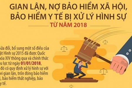 Hà Nội: Khối doanh nghiệp ngoài quốc doanh đứng đầu về nợ tiền BHXH với 4.151,7 tỷ đồng