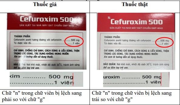 Cục Quản lý dược cảnh báo về thuốc Cefuroxim 500 giả