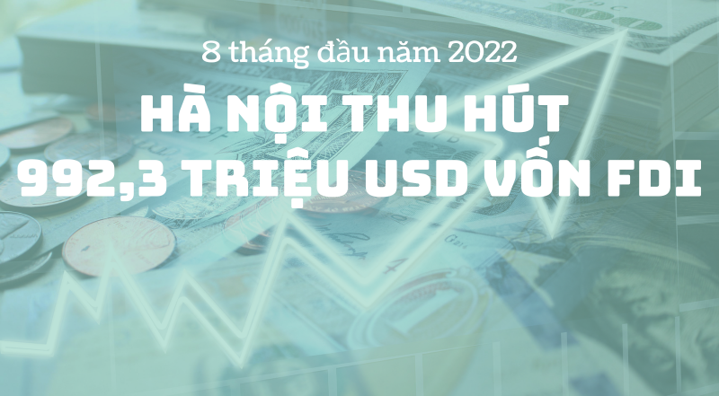 Infographic: 8 tháng đầu năm 2022, Hà Nội thu hút 992,3 triệu USD vốn FDI