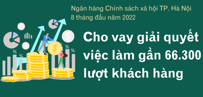 Ngân hàng Chính sách xã hội Hà Nội: Cho vay giải quyết việc làm gần 66.300 lượt khách hàng