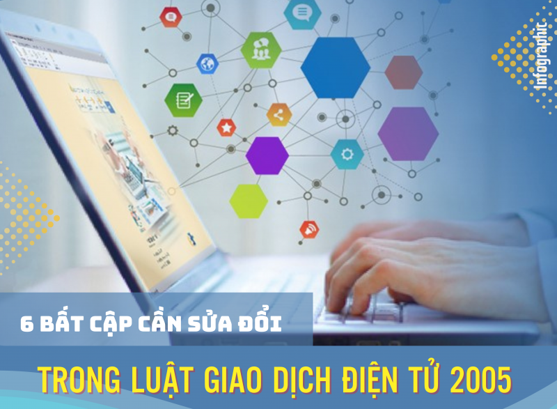6 bất cập cần sửa đổi trong Luật Giao dịch điện tử