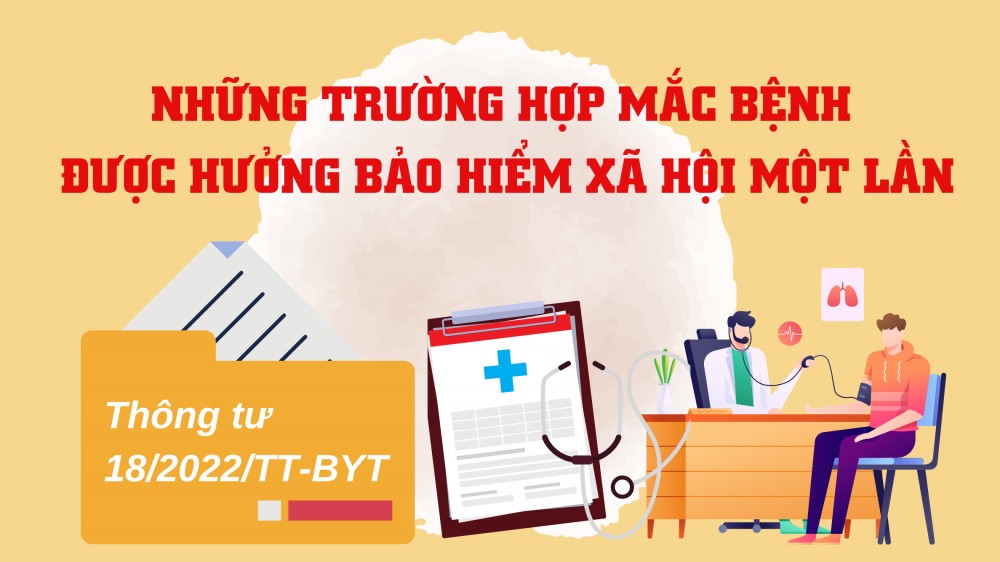 Infographic: Những trường hợp mắc bệnh được hưởng bảo hiểm xã hội một lần