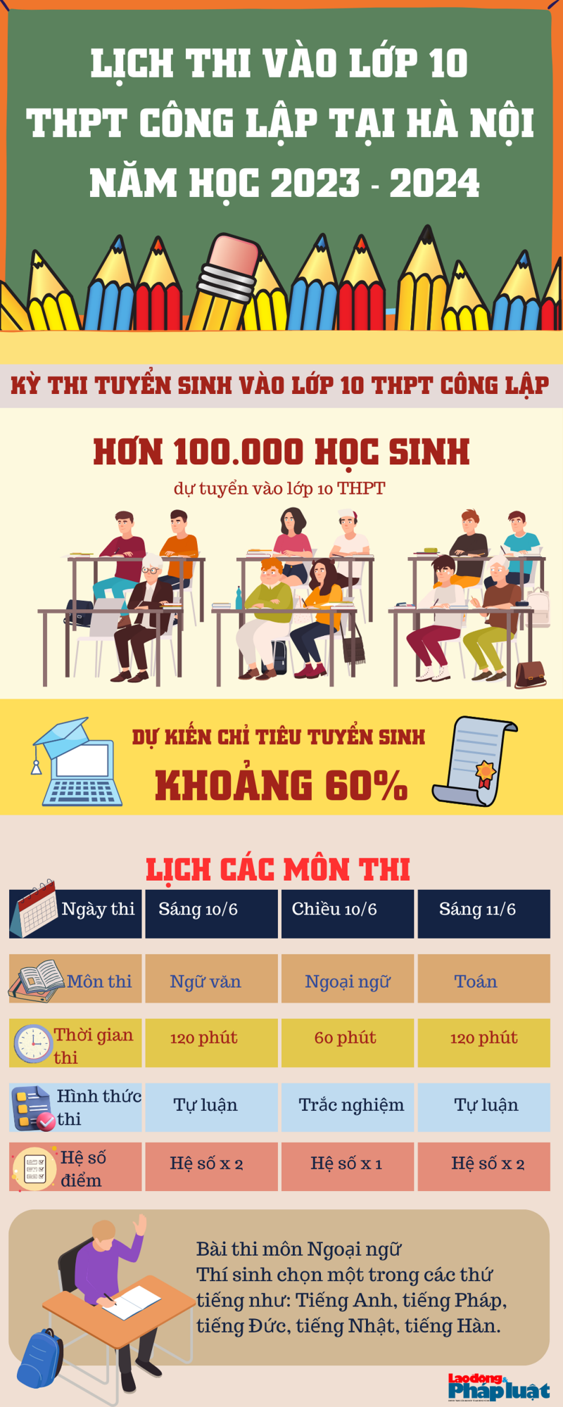 Infographic: Lịch thi vào lớp 10 THPT công lập tại Hà Nội năm học 2023 - 2024