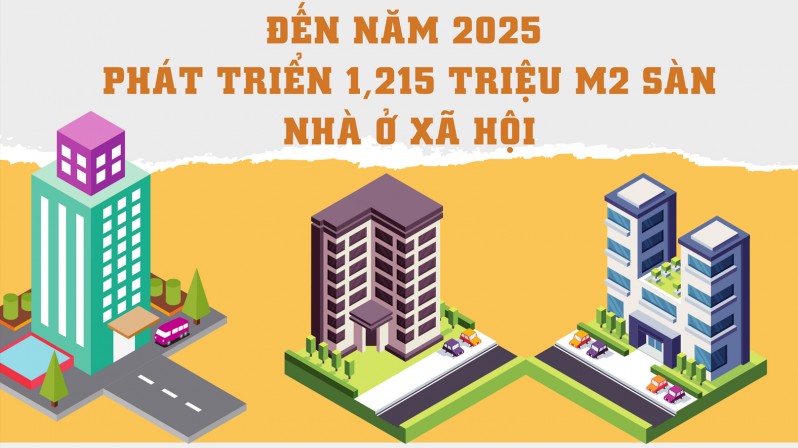 Infographic: Đến năm 2025, phát triển 1,215 triệu m2 sàn nhà ở xã hội