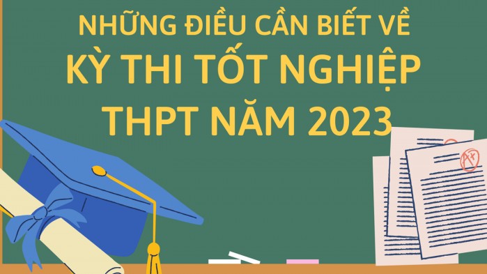 Những điều cần biết về kỳ thi tốt nghiệp THPT năm 2023