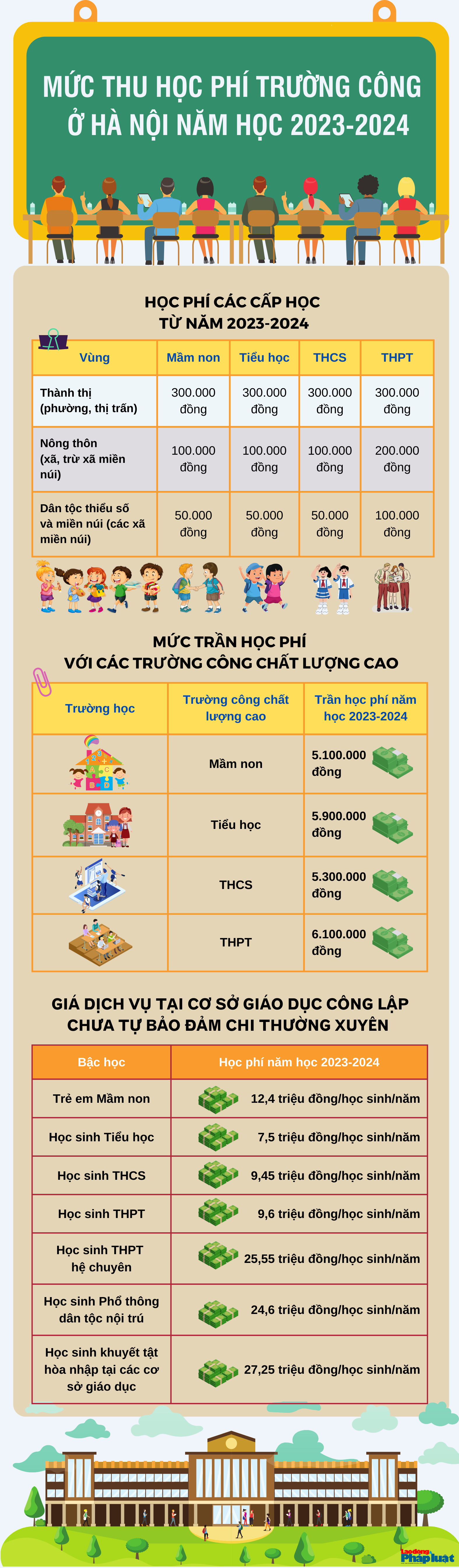 Mức thu học phí trường công ở Hà Nội năm học 2023-2024