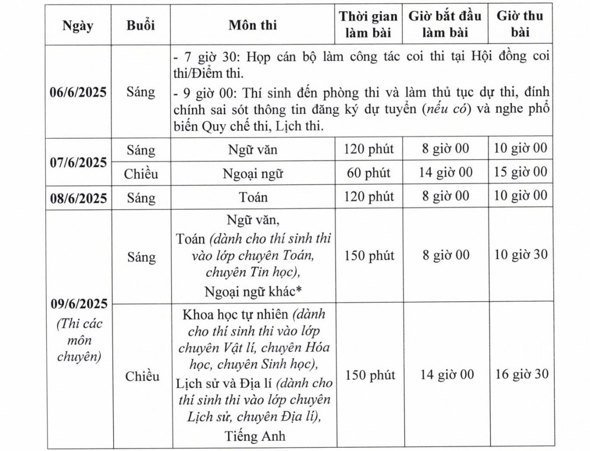 Hà Nội: Thí sinh phải làm đủ ba bài thi để được xét tuyển vào lớp 10 công lập