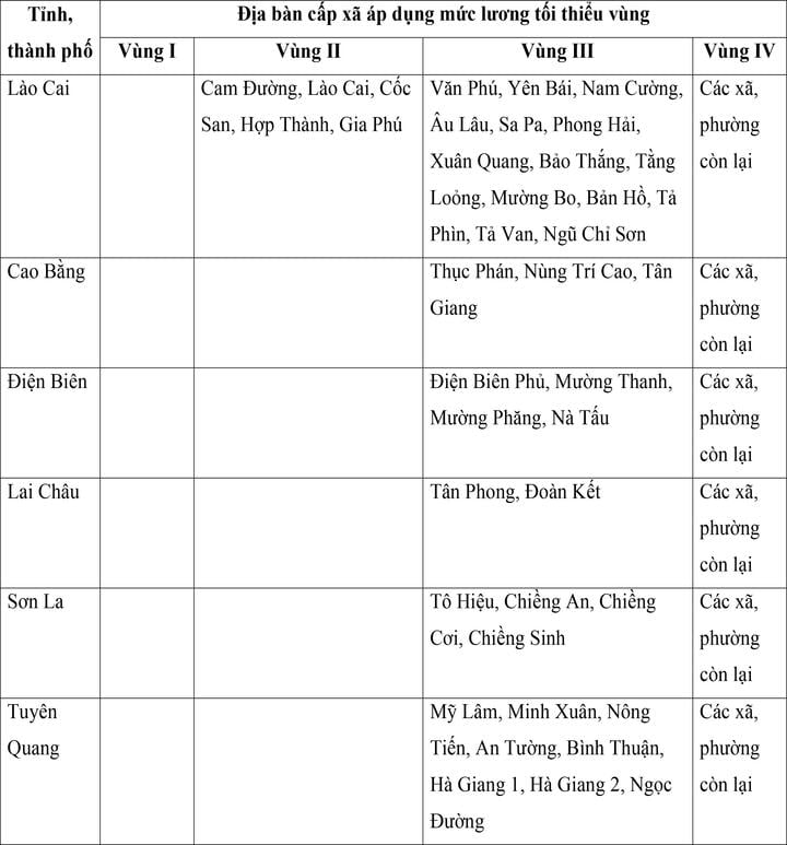 Mức lương tối thiểu vùng của 34 tỉnh, thành áp dụng từ ngày 1/7 - 1