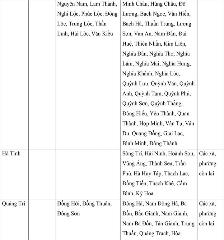 Mức lương tối thiểu vùng của 34 tỉnh, thành áp dụng từ ngày 1/7 - 10