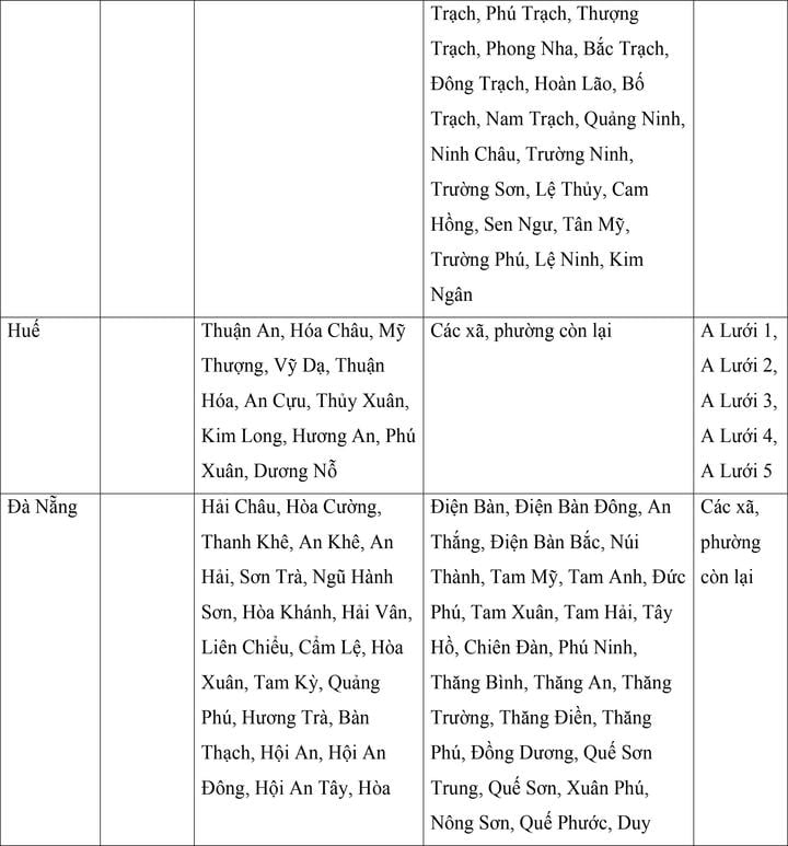 Mức lương tối thiểu vùng của 34 tỉnh, thành áp dụng từ ngày 1/7 - 11