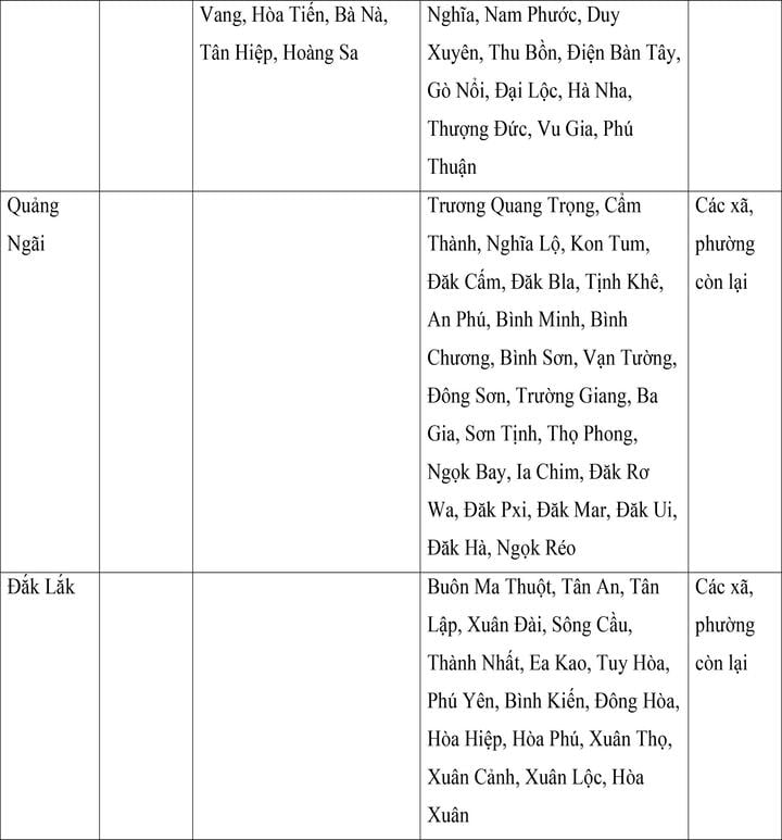 Mức lương tối thiểu vùng của 34 tỉnh, thành áp dụng từ ngày 1/7 - 12