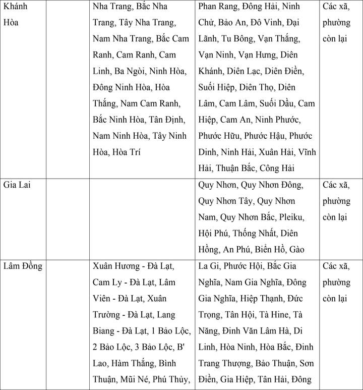 Mức lương tối thiểu vùng của 34 tỉnh, thành áp dụng từ ngày 1/7 - 13