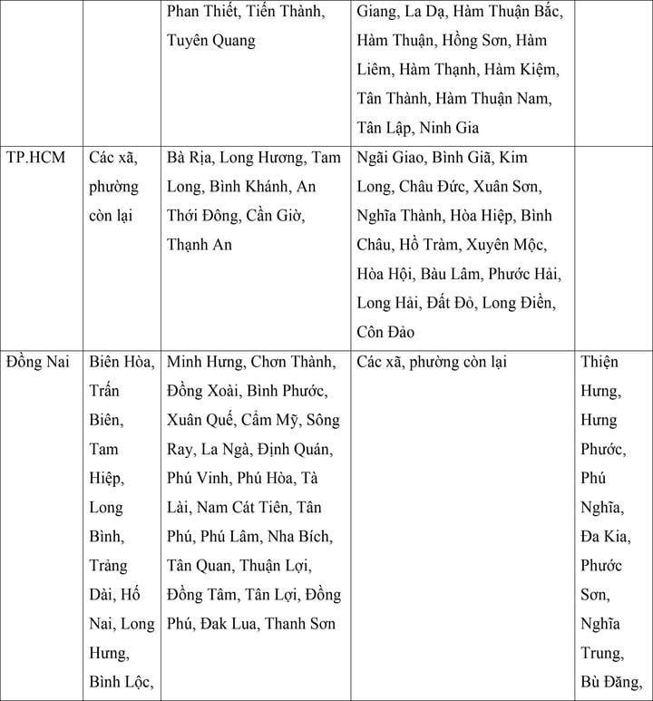 Mức lương tối thiểu vùng của 34 tỉnh, thành áp dụng từ ngày 1/7 - 14
