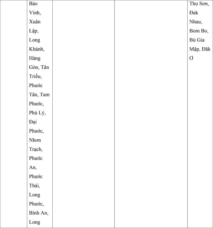 Mức lương tối thiểu vùng của 34 tỉnh, thành áp dụng từ ngày 1/7 - 15