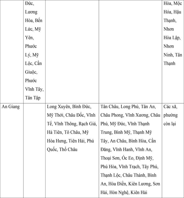 Mức lương tối thiểu vùng của 34 tỉnh, thành áp dụng từ ngày 1/7 - 18