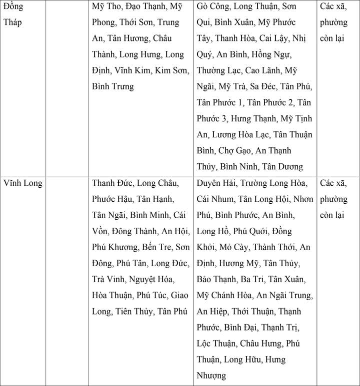 Mức lương tối thiểu vùng của 34 tỉnh, thành áp dụng từ ngày 1/7 - 19