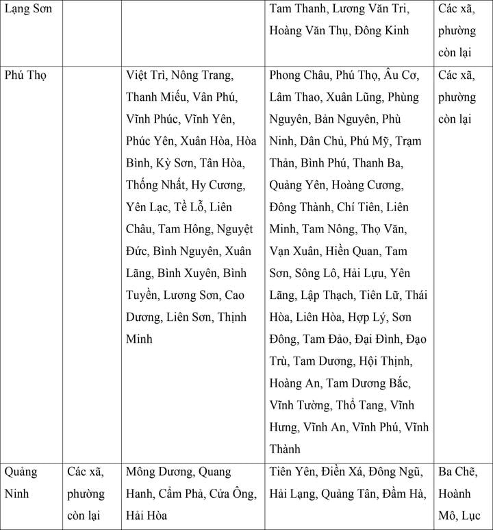 Mức lương tối thiểu vùng của 34 tỉnh, thành áp dụng từ ngày 1/7 - 2