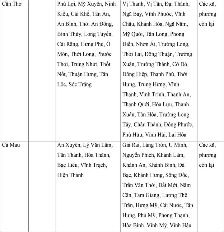 Mức lương tối thiểu vùng của 34 tỉnh, thành áp dụng từ ngày 1/7 - 20