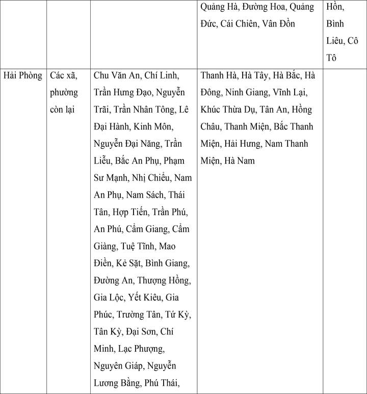 Mức lương tối thiểu vùng của 34 tỉnh, thành áp dụng từ ngày 1/7 - 3