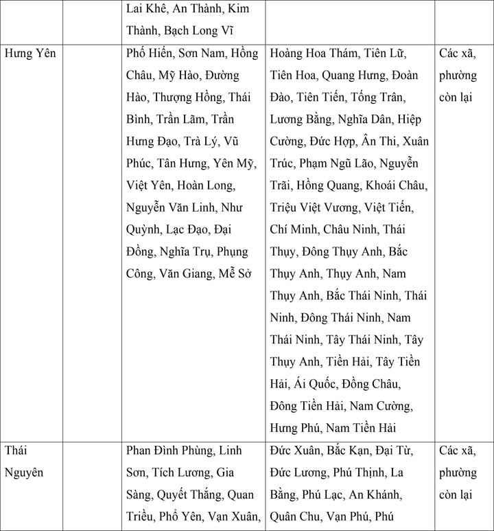 Mức lương tối thiểu vùng của 34 tỉnh, thành áp dụng từ ngày 1/7 - 4
