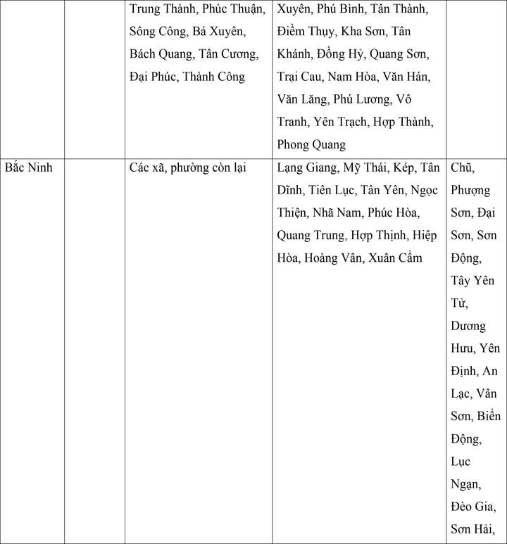 Mức lương tối thiểu vùng của 34 tỉnh, thành áp dụng từ ngày 1/7 - 5