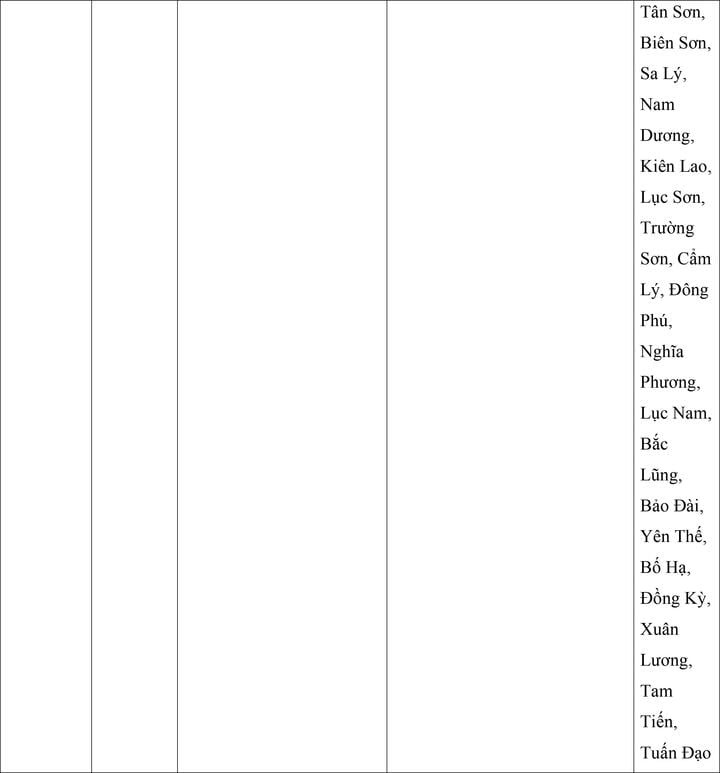 Mức lương tối thiểu vùng của 34 tỉnh, thành áp dụng từ ngày 1/7 - 6