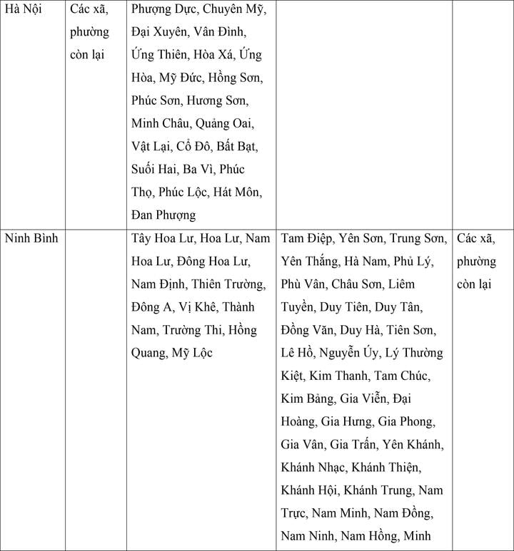 Mức lương tối thiểu vùng của 34 tỉnh, thành áp dụng từ ngày 1/7 - 7