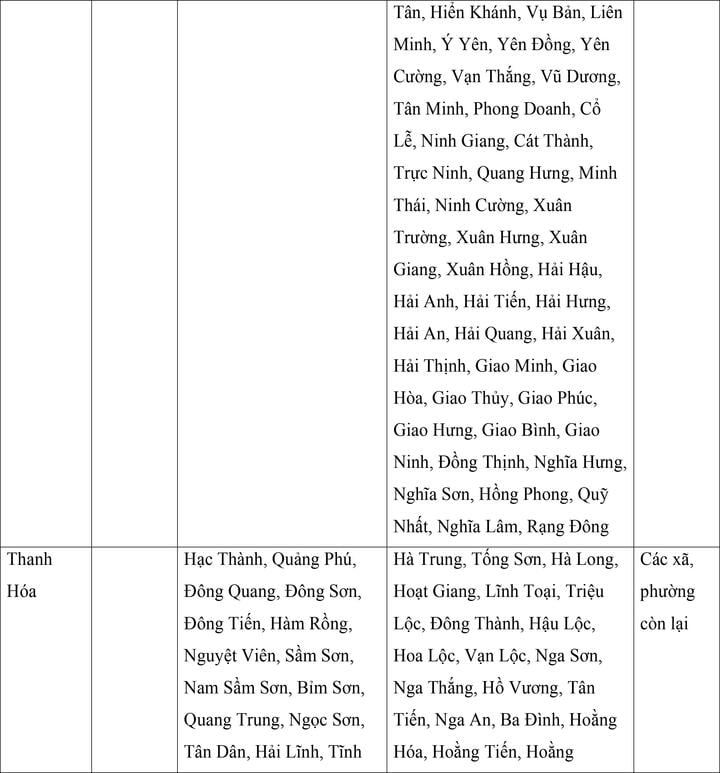 Mức lương tối thiểu vùng của 34 tỉnh, thành áp dụng từ ngày 1/7 - 8