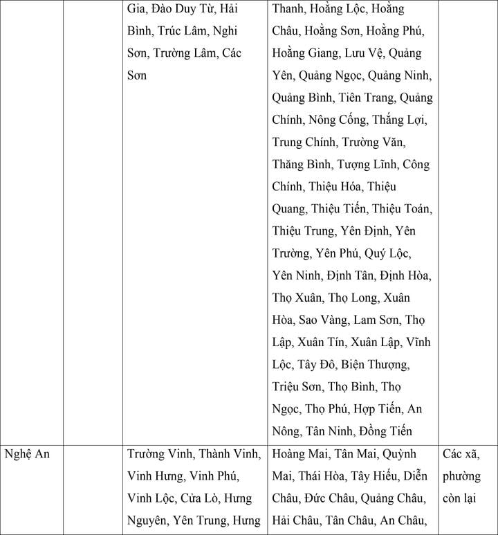 Mức lương tối thiểu vùng của 34 tỉnh, thành áp dụng từ ngày 1/7 - 9