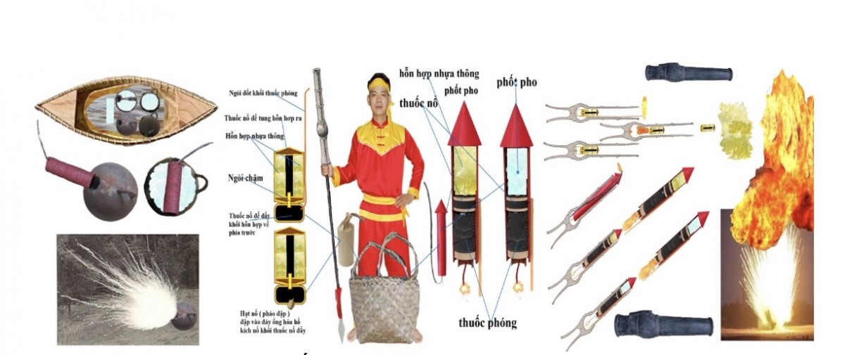 Dấu ấn sức mạnh quân sự và tư duy cải cách vượt thời đại của Hoàng đế Quang Trung Dấu ấn sức mạnh quân sự và tư duy cải cách vượt thời đại của Hoàng đế Quang Trung