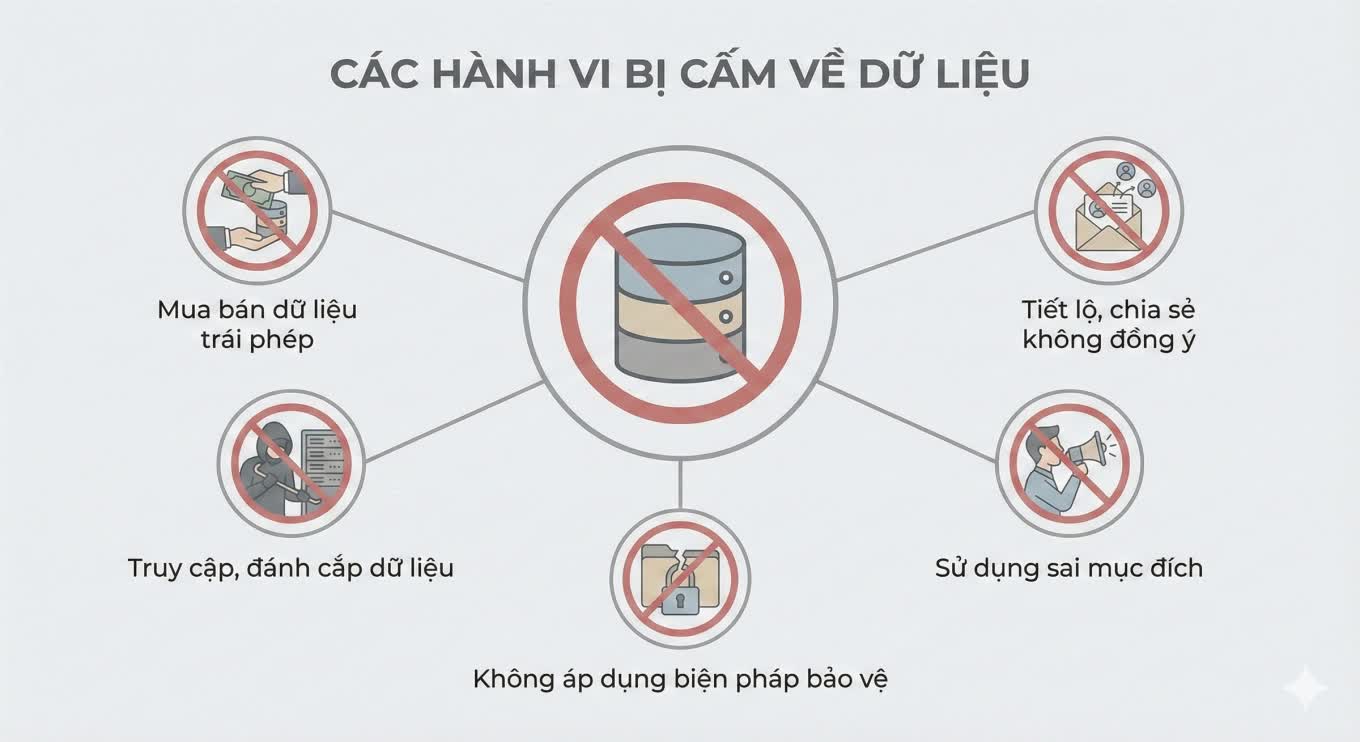 Luật Bảo vệ dữ liệu cá nhân: Lần đầu người dân có quyền yêu cầu xóa dữ liệu của mình Luật Bảo vệ dữ liệu cá nhân: Lần đầu người dân có quyền yêu cầu xóa dữ liệu của mình