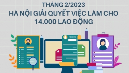 Tháng 2/2023, Hà Nội giải quyết việc làm cho 14.000 lao động