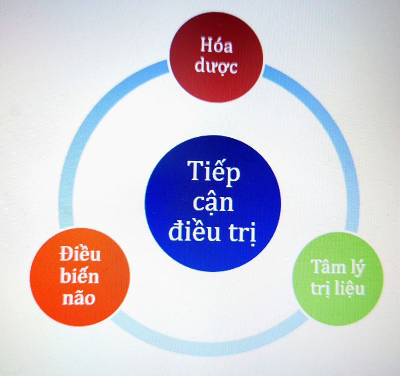 Chuyên gia chỉ cách vượt qua stress trong mùa thi - Ảnh 1