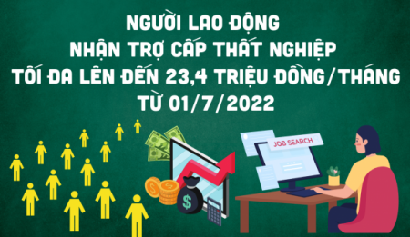 infographics tu 172022 nguoi lao dong nhan tro cap that nghiep toi da len den 234 trieu dongthang